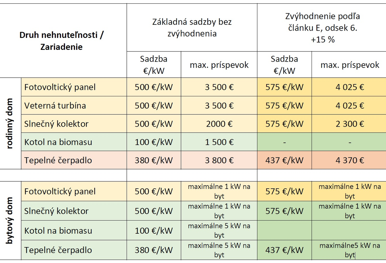 tabuľka!